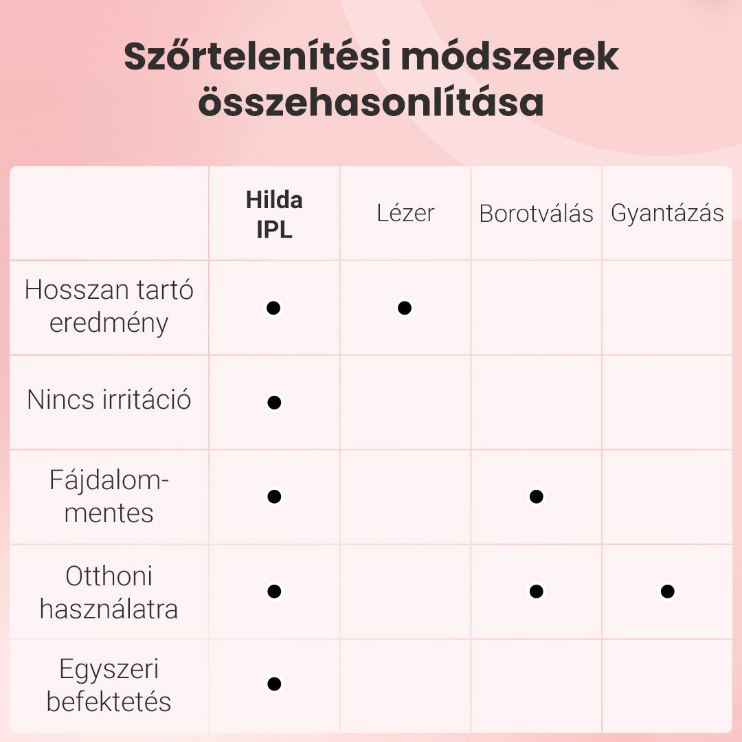 „Hilda” IPL fotoepilátor + „Hummi” hajszárító